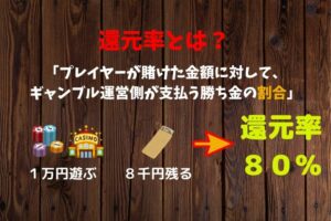 還元率とは