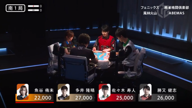 Mリーグって何 ルールから選手 チームの成績や順位まで徹底調査 Casino Lab