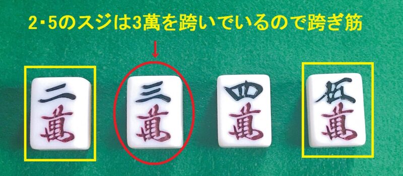 跨ぎ筋