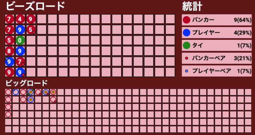 バカラ　罫線